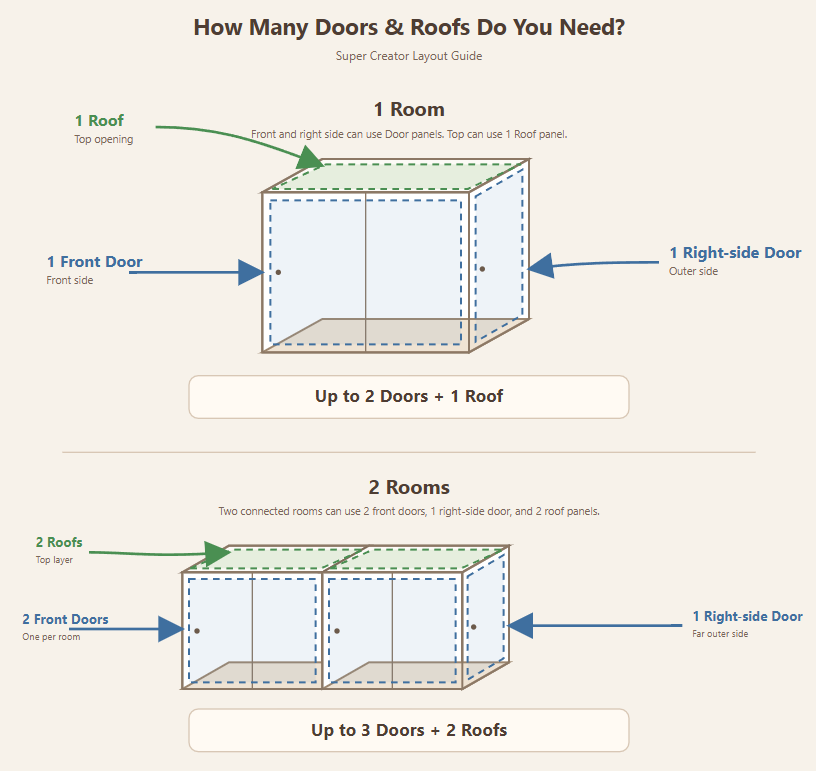 Dust-proof Door B (DWP05) | Single Door Accessory for Super Creator