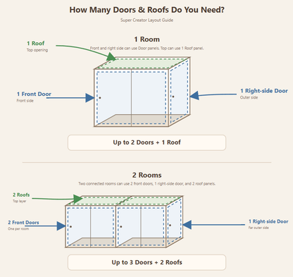 Dust-proof Door B (DWP05) | Single Door Accessory for Super Creator